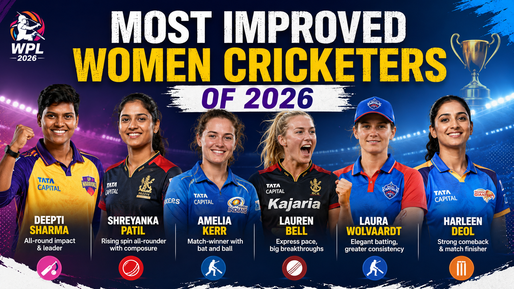 Most improved women cricketers of 2026 celebrating their breakthrough performances in the Women's Premier League season