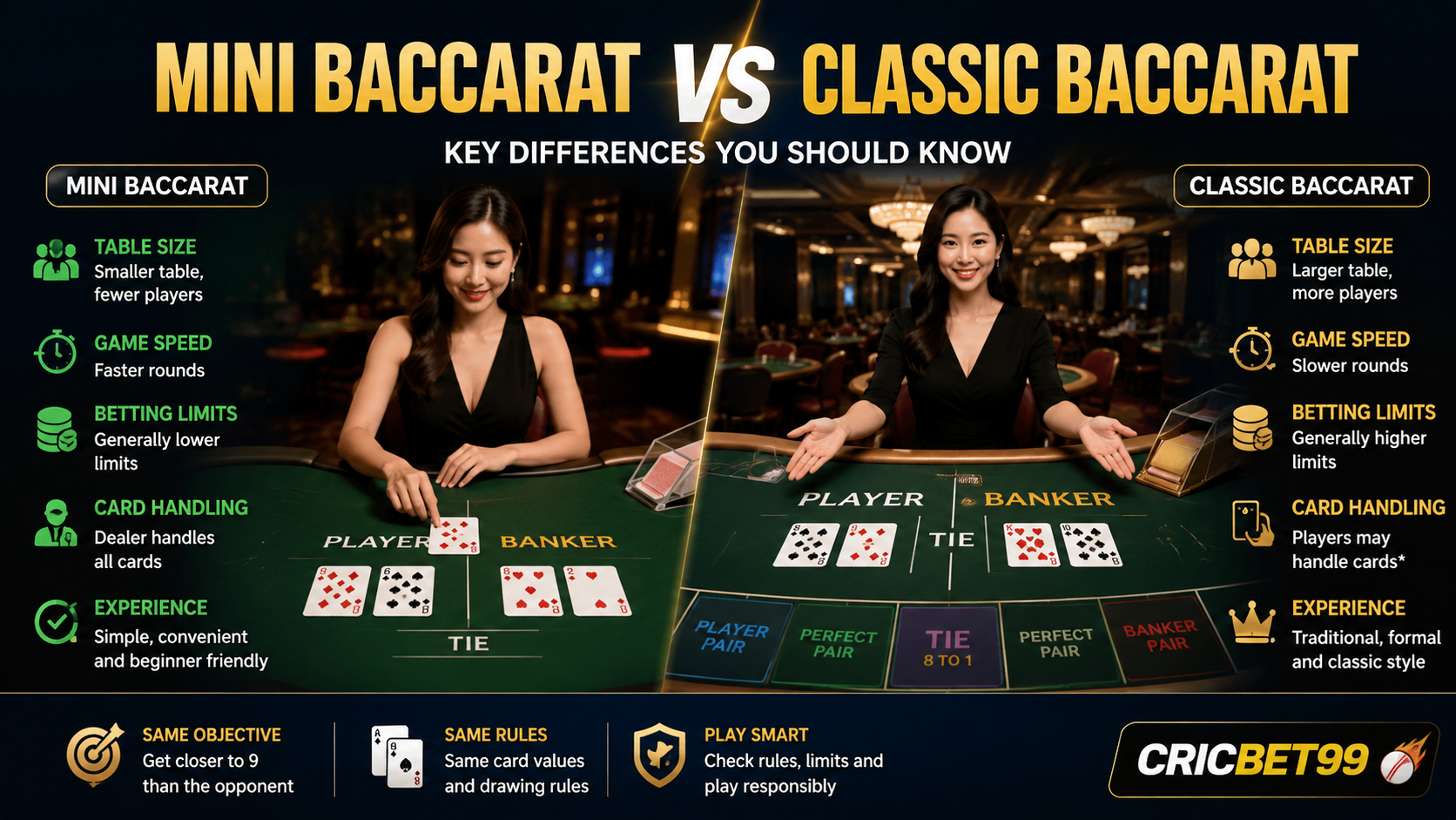 Mini Baccarat vs Classic Baccarat table comparison
